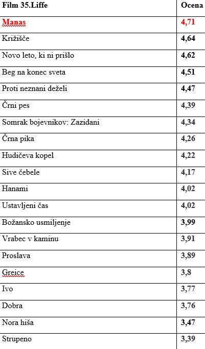 glasovanje zmaj